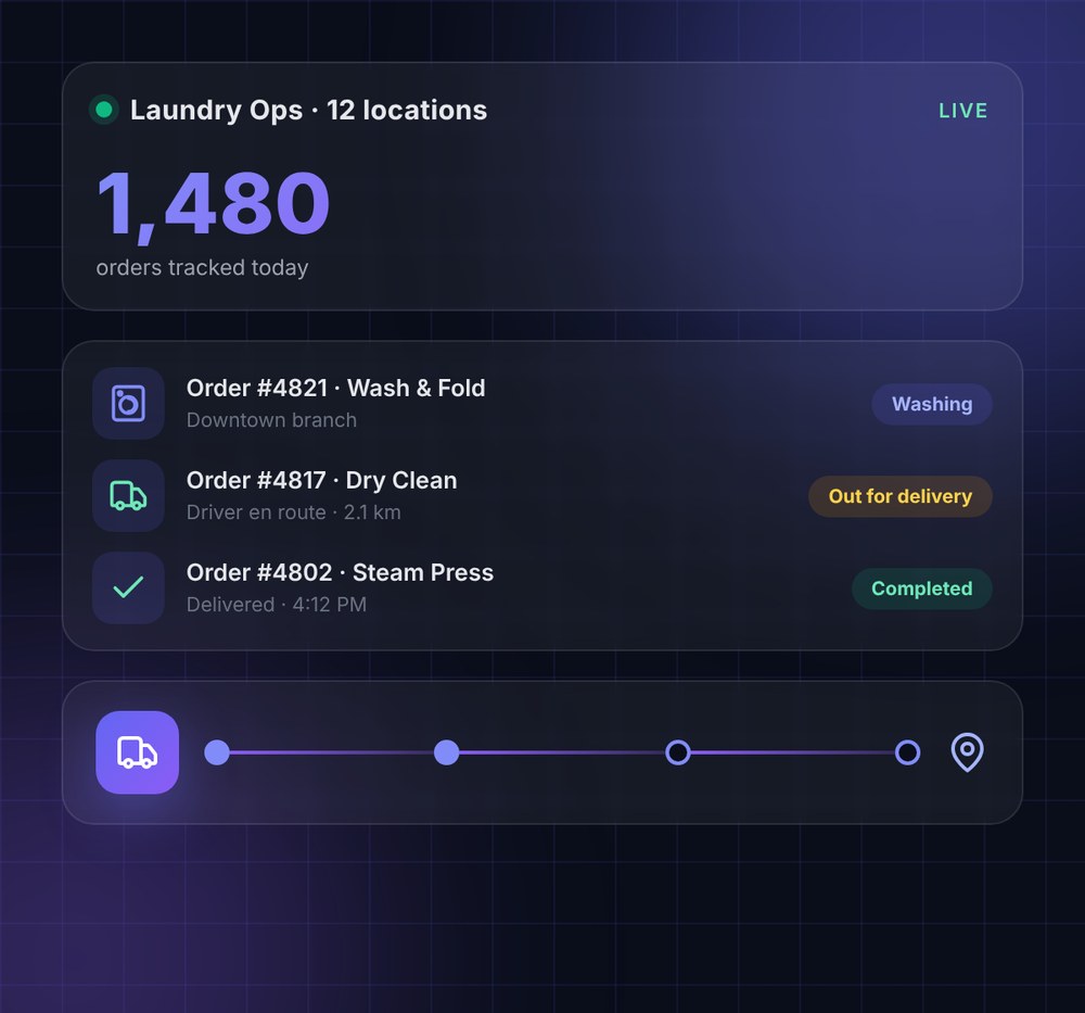 Laundry Management SaaS dashboard showing live order tracking across locations